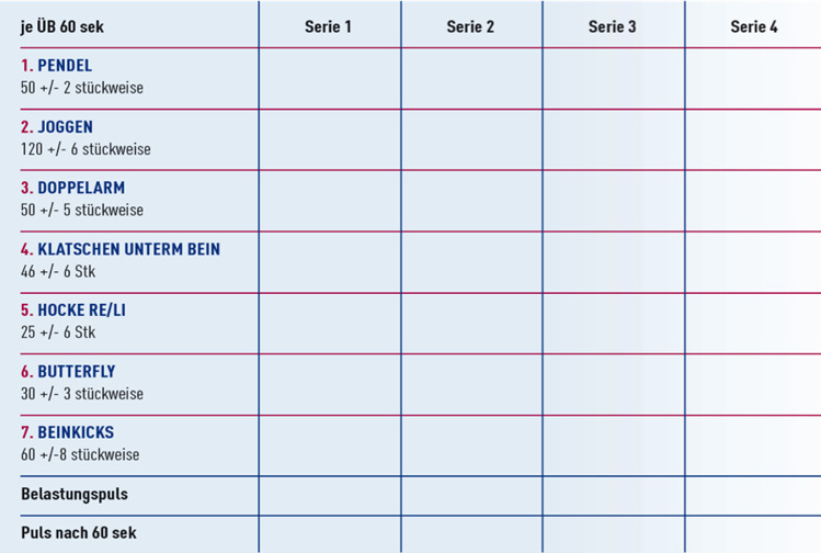 Aquatraining, Aquatherapie, Kraftaudauer Kontrolltabelle von Margot Zeitvogel-Schönthier Aquatraining, Aquatherapie, Kraftaudauer Kontrolltabelle von Margot Zeitvogel-Schönthier
